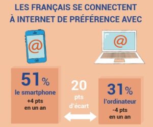 preference connexion internet France